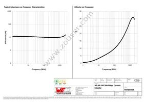 744784110A Datasheet Page 2