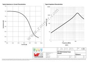 744787012 Datasheet Page 2