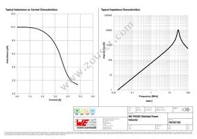 744787100 Datasheet Page 2