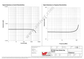 74479275147 Datasheet Page 2