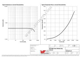 74479275147 Datasheet Page 3