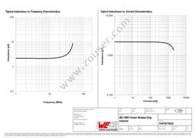 74479275222 Datasheet Page 2