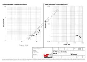 74479276124 Datasheet Page 2