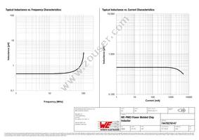 74479276147 Datasheet Page 2