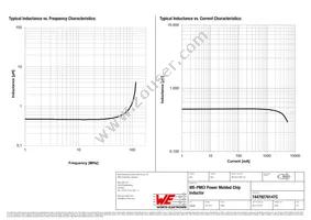 74479276147C Datasheet Page 2