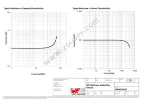 74479276210C Datasheet Page 2