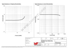 74479276222C Datasheet Page 2