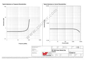 74479287147 Datasheet Page 2