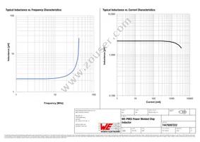 74479287222 Datasheet Page 2