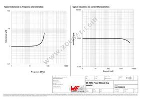 74479288210 Datasheet Page 2