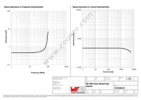 74479298147 Datasheet Page 2