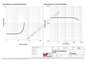 74479298222 Datasheet Page 2