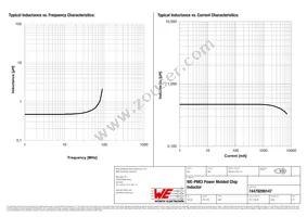 74479299147 Datasheet Page 2