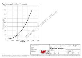 74479299147 Datasheet Page 3