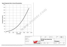 74479299210 Datasheet Page 3