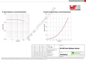 74479762122 Datasheet Page 2