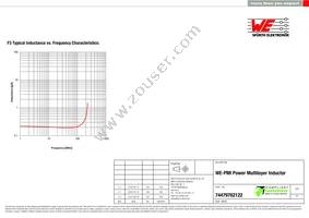 74479762122 Datasheet Page 3