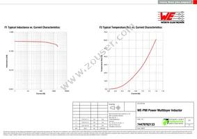 74479762133 Datasheet Page 2