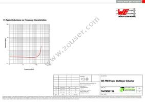 74479762133 Datasheet Page 3