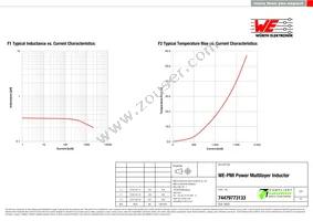 74479773133 Datasheet Page 2