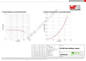 74479773154 Datasheet Page 2