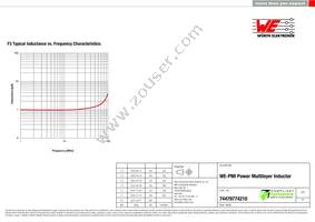 74479774210 Datasheet Page 3