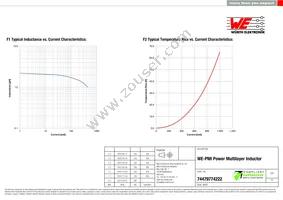 74479774222 Datasheet Page 2