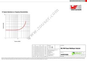 74479774222 Datasheet Page 3