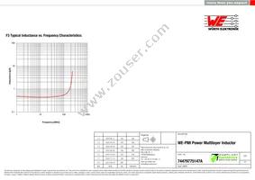 74479775147A Datasheet Page 3