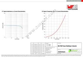 74479775210 Datasheet Page 2