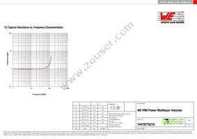 74479775210 Datasheet Page 3