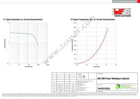 74479775233 Datasheet Page 2