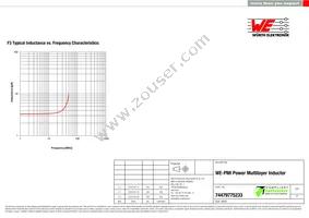 74479775233 Datasheet Page 3