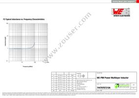 74479787210A Datasheet Page 3