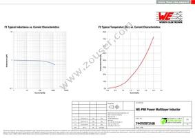 74479787210B Datasheet Page 2