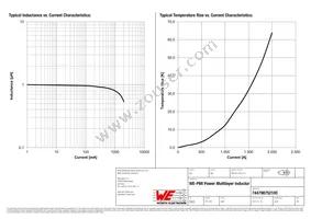 74479875210C Datasheet Page 2