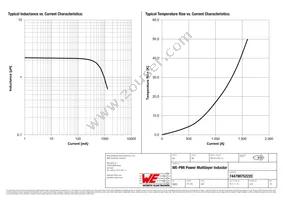 74479875222C Datasheet Page 2