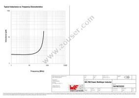 74479875222C Datasheet Page 3