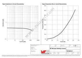 74479876147 Datasheet Page 2