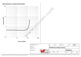 74479876147 Datasheet Page 3