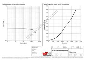 74479876147C Datasheet Page 2