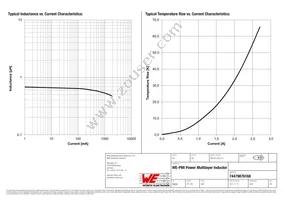 74479876168 Datasheet Page 2