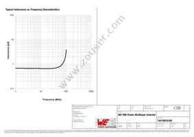 74479876168 Datasheet Page 3