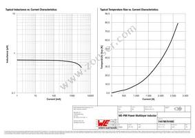 74479876168C Datasheet Page 2