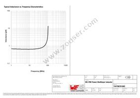 74479876168C Datasheet Page 3