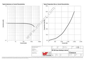 74479876210C Datasheet Page 2