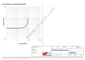 74479876210C Datasheet Page 3