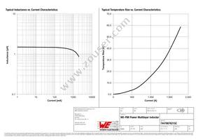 74479876215C Datasheet Page 2