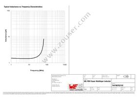 74479876215C Datasheet Page 3