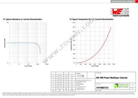 74479887210 Datasheet Page 2